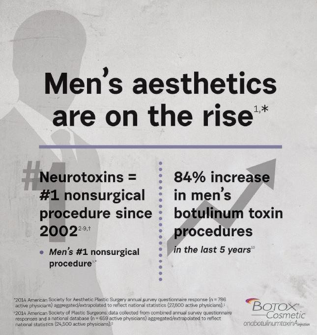 Botox For Men